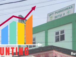 Angka Stunting di Wilayah Kerja Puskesmas Setu II Naik Signifikan